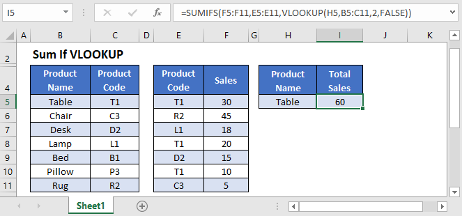 Summing VLOOKUP Results: Excel Guide