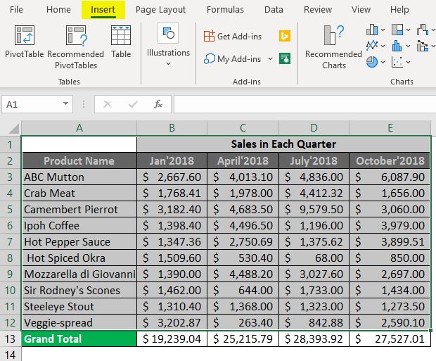 Excel Spreadsheet Examples Steps To Create Spreadsheet In Excel