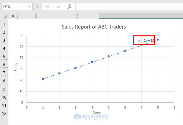 5 Ways to Add Equations to Graphs in Excel