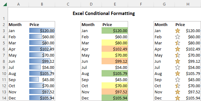 5 Ways to Highlight Missing Data in Excel