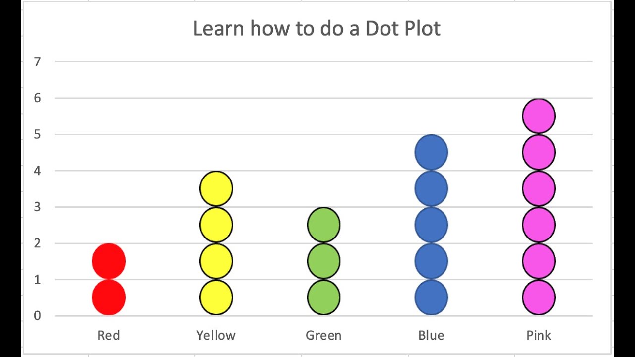 Create a Dot Plot in Excel: Easy Steps Explained