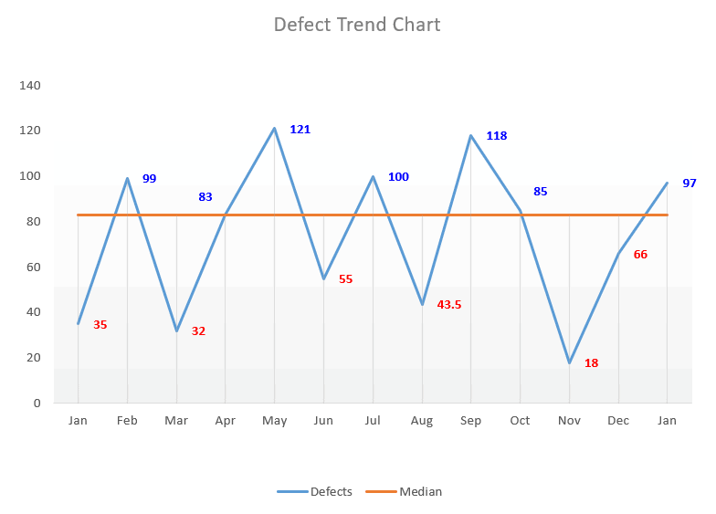 Creating a Run Chart in Excel: Beginner's Guide