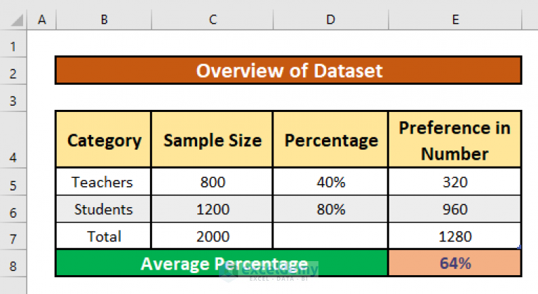 Easily Calculate Average Percentages in Excel: Quick Guide