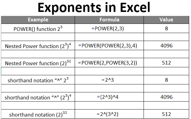 Excel Exponent Input: Quick and Easy Guide