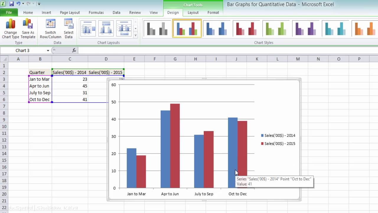 5 Simple Steps to Create a Double Bar Graph in Excel