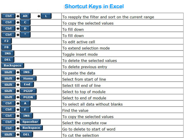 5 Easy Ways to Create Keys in Excel