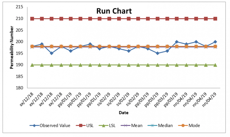 5 Steps to Create a Run Chart in Excel Easily