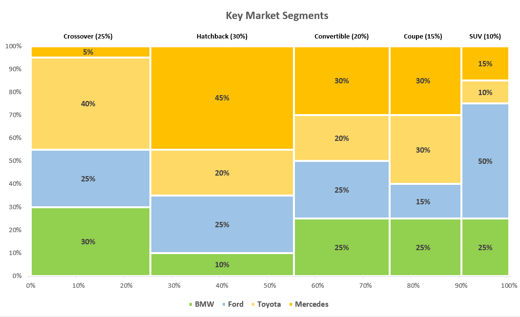 5 Simple Steps to Marimekko Charts in Excel