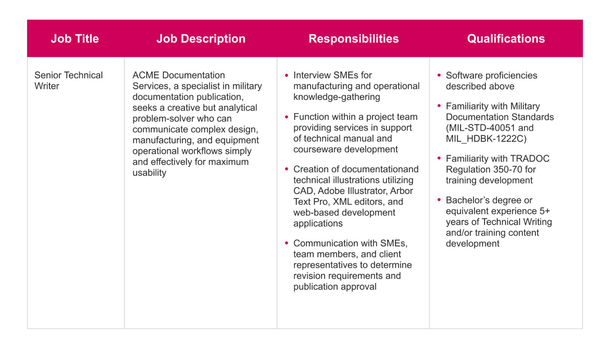 Top 5 Job Duties Where I Excel